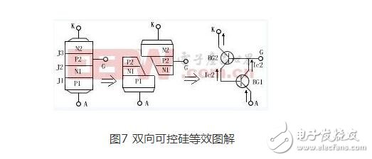 雙向可控硅使用準(zhǔn)則_觸發(fā)電路_工作原理圖_雙向可控硅測(cè)量好壞