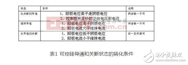 雙向可控硅使用準(zhǔn)則_觸發(fā)電路_工作原理圖_雙向可控硅測(cè)量好壞