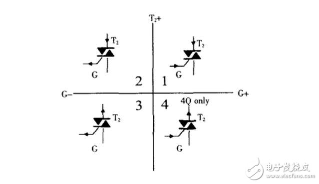 雙向可控硅四象限觸發(fā)方式介紹_雙向可控硅觸發(fā)電路的設(shè)計(jì)