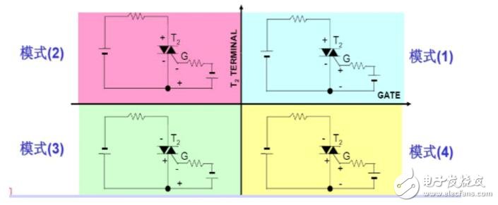 雙向可控硅四象限觸發(fā)方式介紹_雙向可控硅觸發(fā)電路的設(shè)計