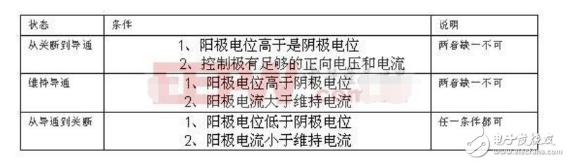 可控硅調(diào)速電路圖大全（六款可控硅調(diào)速電路設(shè)計原理圖詳解）