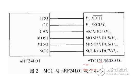 基于MCU和nRF24L01的無(wú)線通信系統(tǒng)設(shè)計(jì)