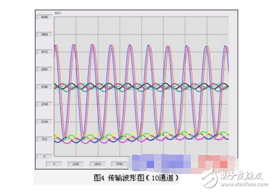 基于nRF24L01和PIC16F877的無(wú)線數(shù)據(jù)傳輸系統(tǒng)設(shè)計(jì)