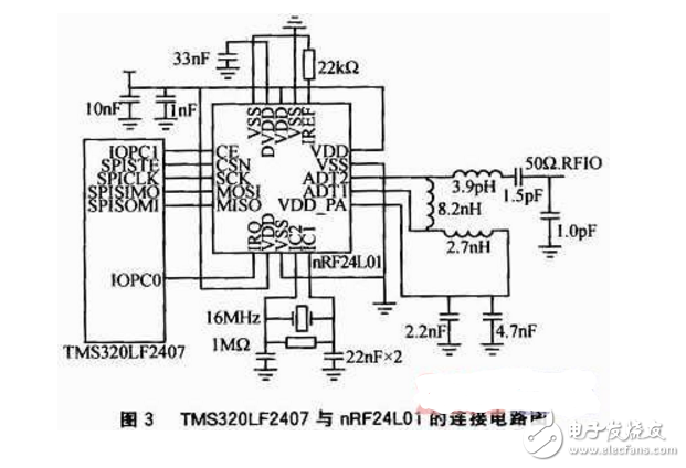 基于DSP和nRF24L01的無(wú)線環(huán)境監(jiān)測(cè)系統(tǒng)設(shè)計(jì)