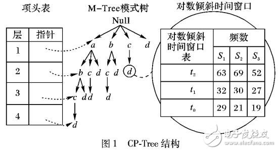 改進的多數(shù)據(jù)流協(xié)同頻繁項集挖掘算法