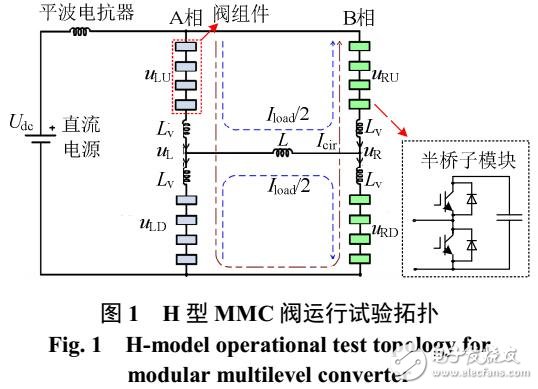 多電平換流閥運行試驗電路暫態(tài)特性研究