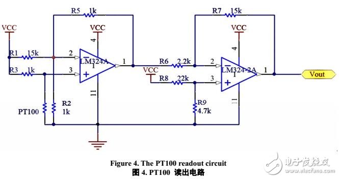 溫室環(huán)境參數監(jiān)控的無線傳感系統(tǒng)