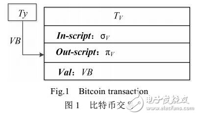 公平理性委托計(jì)算協(xié)議