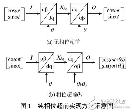 柔性直流輸電系統(tǒng)動態(tài)性能改善方法