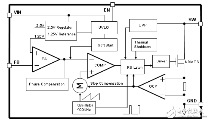 xl6009芯片中文資料及升壓應用電路（工作原理、引腳圖及功能、內部結構及參數(shù)）