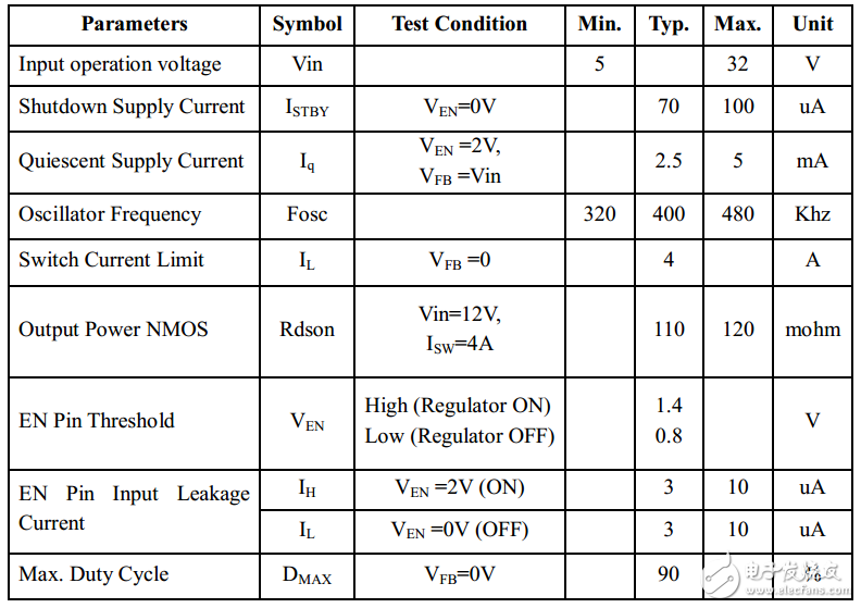 xl6009芯片中文資料及升壓應用電路（工作原理、引腳圖及功能、內部結構及參數(shù)）