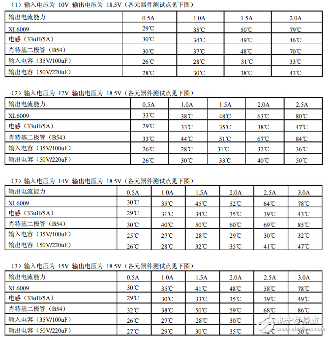 xl6009e1的設計要求