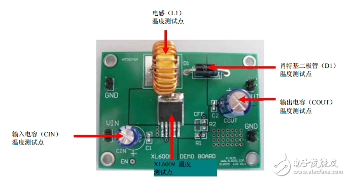 xl6009e1的設計要求