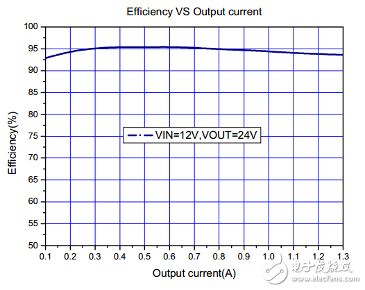 xl6019中文資料詳解_引腳圖及功能_內(nèi)部結(jié)構(gòu)_特性參數(shù)及典型應(yīng)用電路