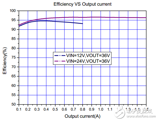 xl6019中文資料詳解_引腳圖及功能_內(nèi)部結(jié)構(gòu)_特性參數(shù)及典型應(yīng)用電路