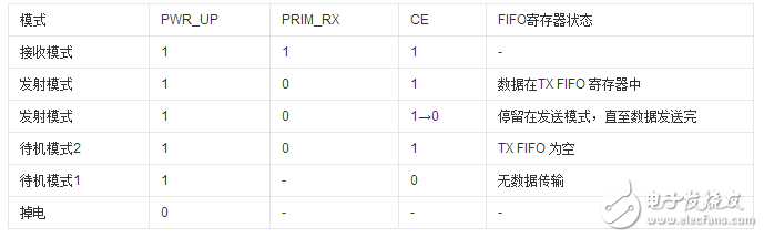 無線模塊nrf24l01中文資料_引腳圖及引腳定義_電路原理及實(shí)例