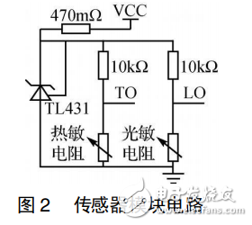 DSP和nRF24L01的無線環(huán)境監(jiān)測系統(tǒng)設(shè)計