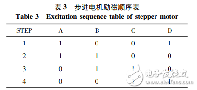 基于nRF24L01的無線門禁控制系統(tǒng)設(shè)計