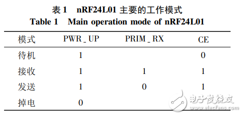 基于nRF24L01的無線門禁控制系統(tǒng)設計
