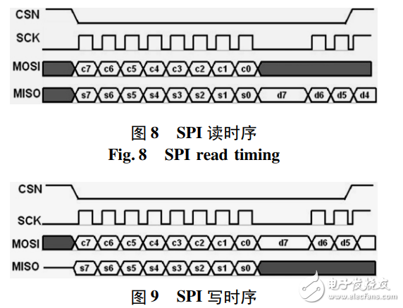 基于nRF24L01的無線門禁控制系統(tǒng)設計