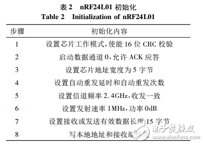 基于nRF24L01的無線門禁控制系統(tǒng)設(shè)計
