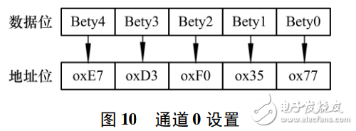 基于nRF24L01的無線門禁控制系統(tǒng)設(shè)計
