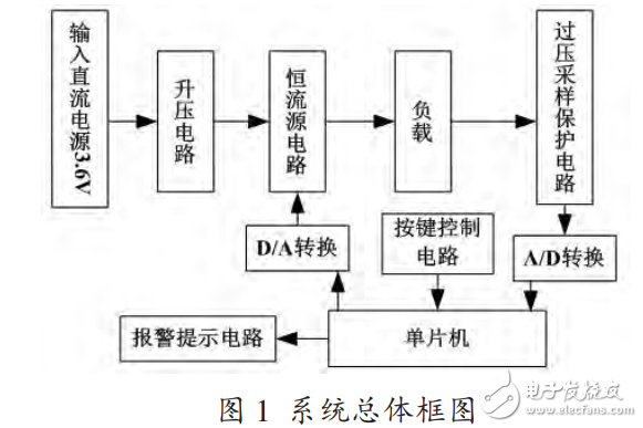 基于XL6009升壓芯片的LED閃光燈電源設(shè)計(jì)