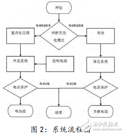 基于單片機(jī)控制的DC-DC變換電路