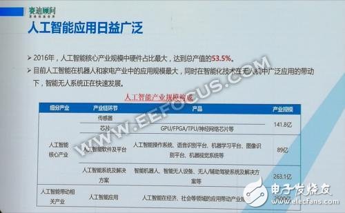 談AI技術(shù)和全球半導(dǎo)體的發(fā)展態(tài)勢(shì)