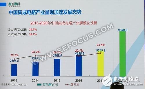 談AI技術和全球半導體的發(fā)展態(tài)勢