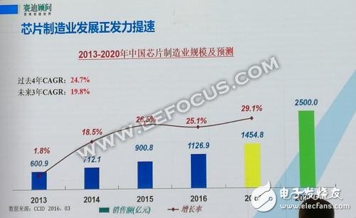 談AI技術和全球半導體的發(fā)展態(tài)勢