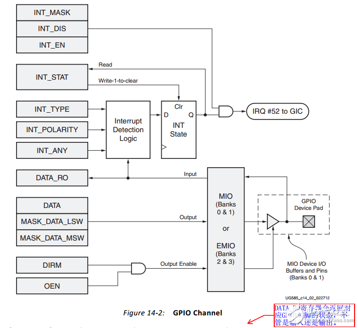ZedBoard之中斷interrupt詳解