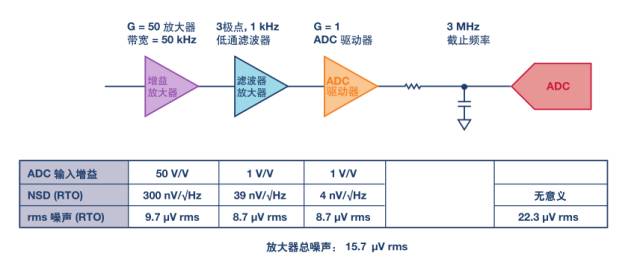 模擬噪聲分析，千萬不要踩到這11個誤區(qū)地雷！