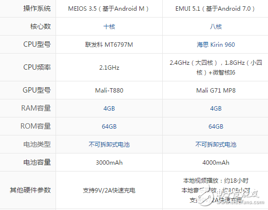 美圖M8和榮耀V9買哪個(gè)好？美圖M8和榮耀V9區(qū)別對(duì)比分析