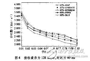 基于nRF24L01和STM32L152RD超低功耗無線通信系統(tǒng)