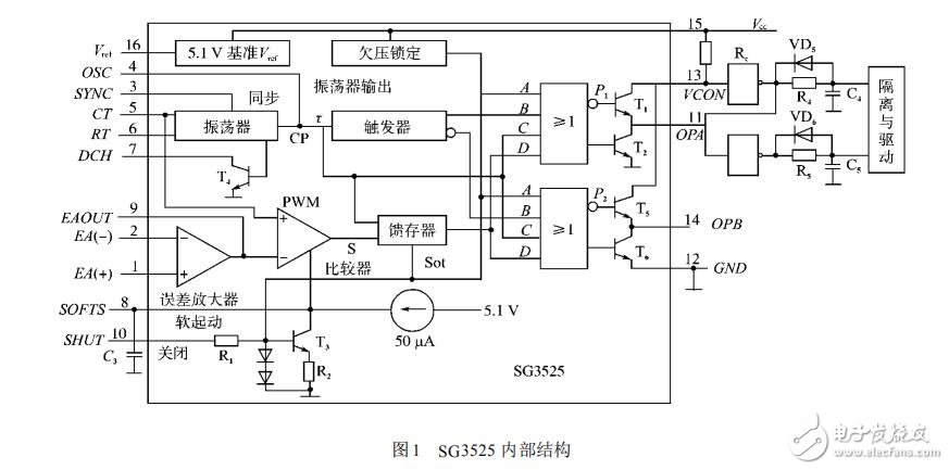 脈寬調(diào)制器SG3525及其在變頻電源中的應用