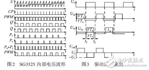 脈寬調(diào)制器SG3525及其在變頻電源中的應用