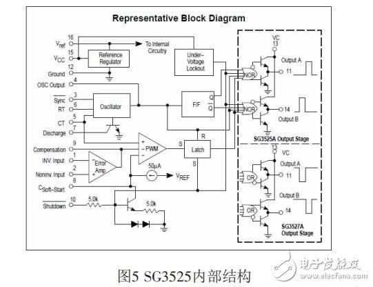 基于SG3525調(diào)頻控制的半橋串聯(lián)感應(yīng)加熱電源
