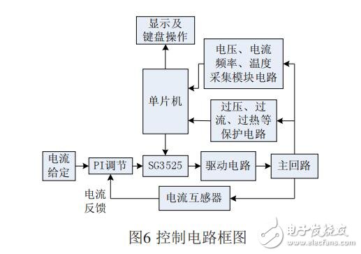 基于SG3525調(diào)頻控制的半橋串聯(lián)感應(yīng)加熱電源