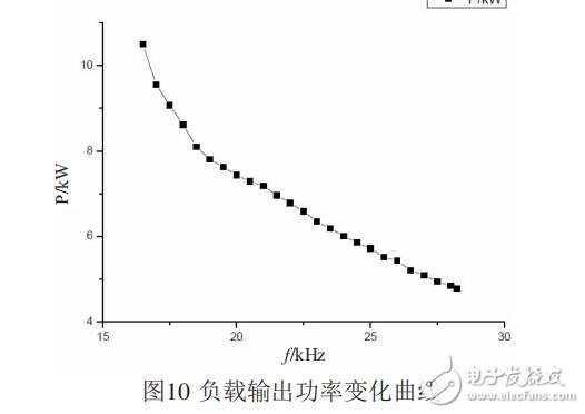 基于SG3525調(diào)頻控制的半橋串聯(lián)感應(yīng)加熱電源