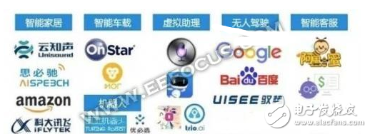 語音識別發(fā)展的下一個藍海市場：語義識別