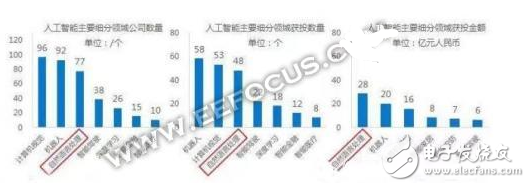 語音識別發(fā)展的下一個藍海市場：語義識別