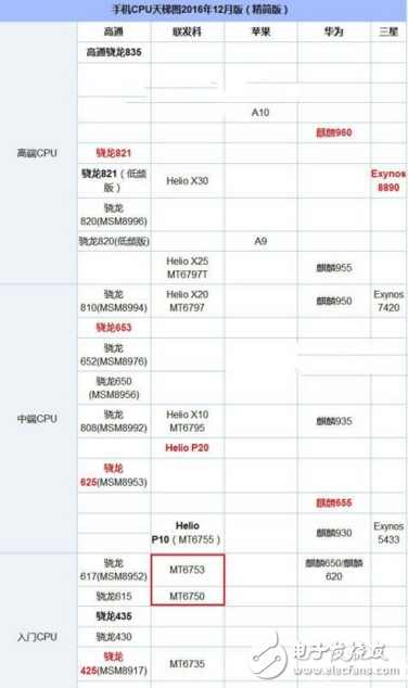 魅藍(lán)A5和魅藍(lán)5S哪個好？最全面的參數(shù)分析總有一款適合你！