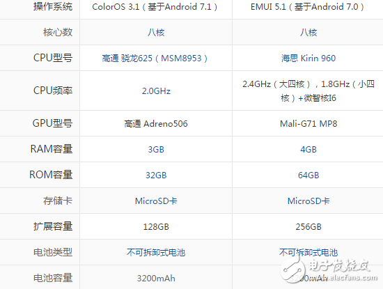 OPPO A77和榮耀9哪個好？最完美的對比解析看完不再糾結(jié)