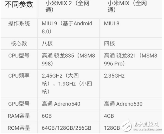 小米MIX2和小米MIX哪個值得買？資深玩家經(jīng)驗分享