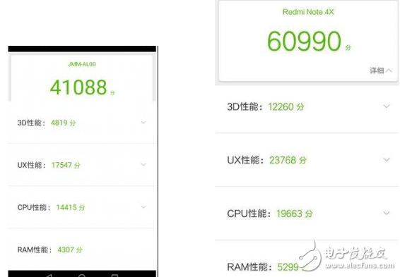 榮耀v9play和紅米Note4X哪個值得買？性能參數(shù)對比分析