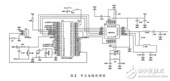 基于STC12C5A60S2的無線溫度采集系統(tǒng)設(shè)計