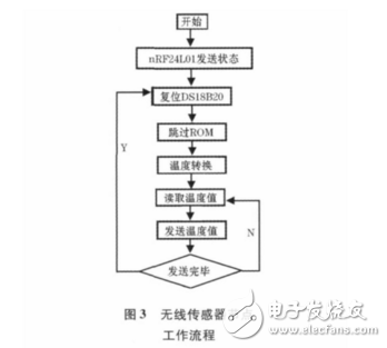 基于STC12C5A60S2的無線溫度采集系統(tǒng)設(shè)計
