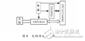 基于STC12C5A60S2的無線溫度采集系統(tǒng)設(shè)計