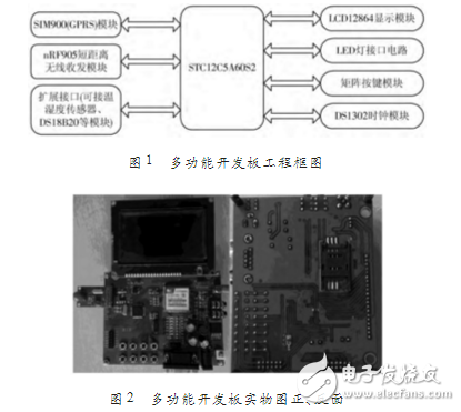 基于STC12C5A60S2多功能通信開發(fā)板設(shè)計